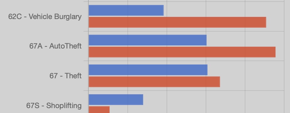 Stats – October 6-12, 2024