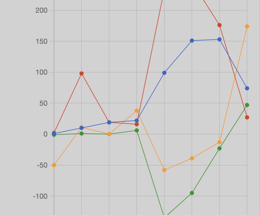 Stats – October 13-19, 2024