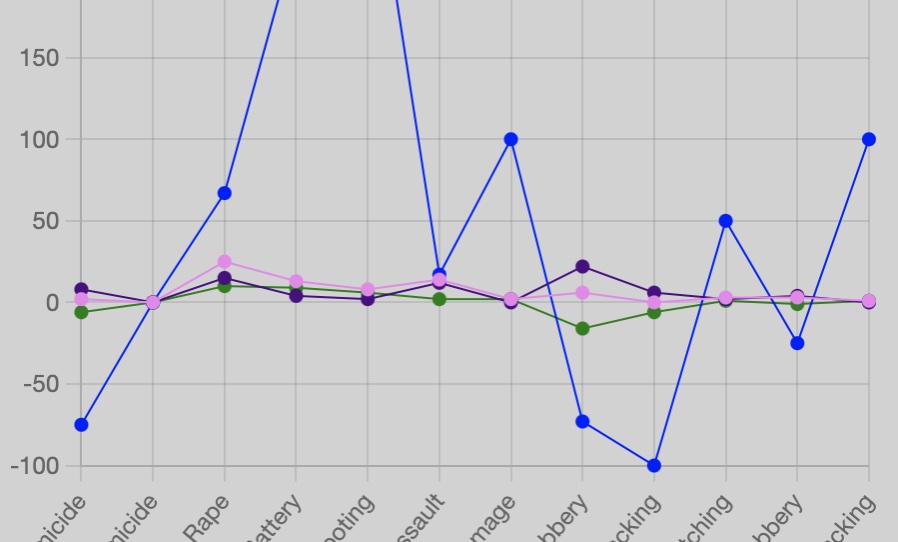 Stats – October 20-26, 2024