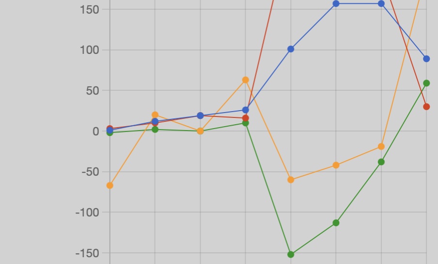 Stats – November 3-9, 2024