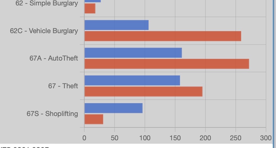 Stats – November 10-16, 2024