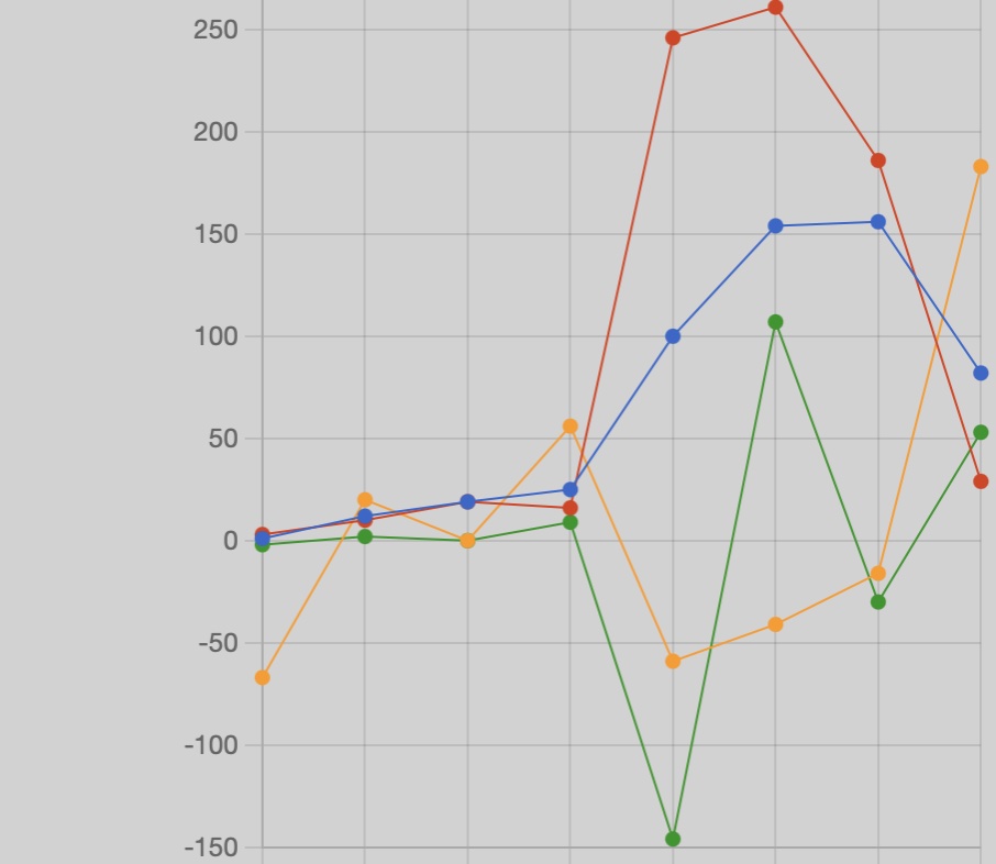 Stats – October 27-November 2, 2024