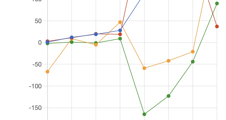 Stats – December 1-7, 2024