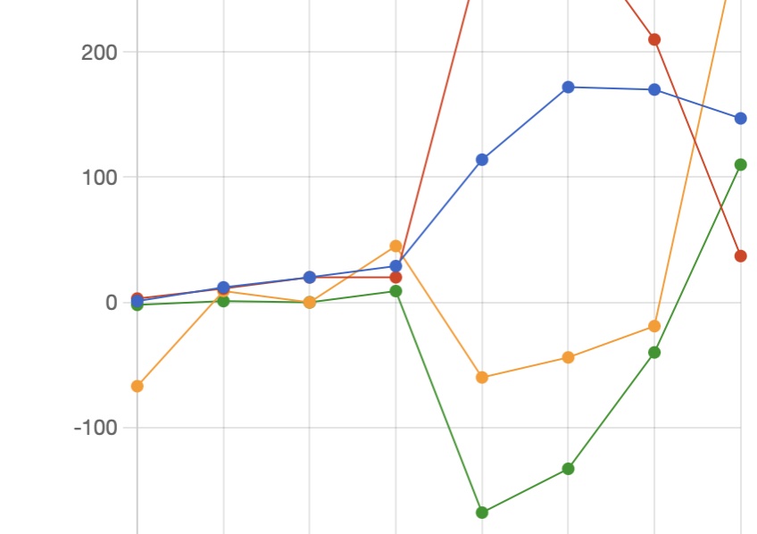 Stats – December 8-14, 2024