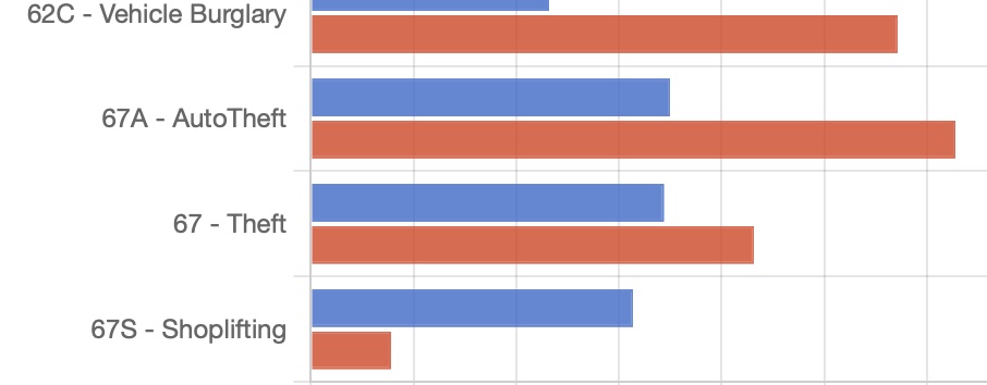 Stats – December 15-21, 2024