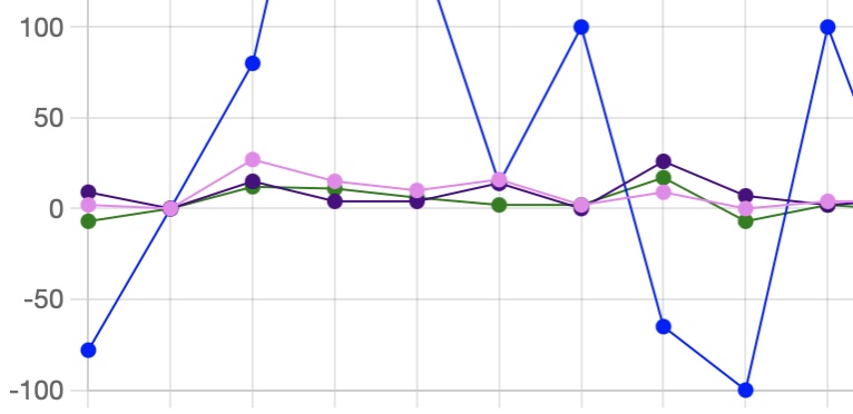 Stats –  December 22-28, 2024