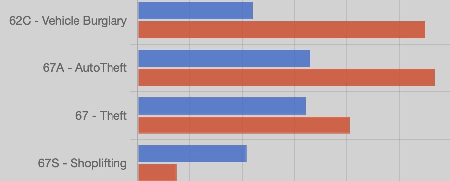 Stats – November 24-30, 2024