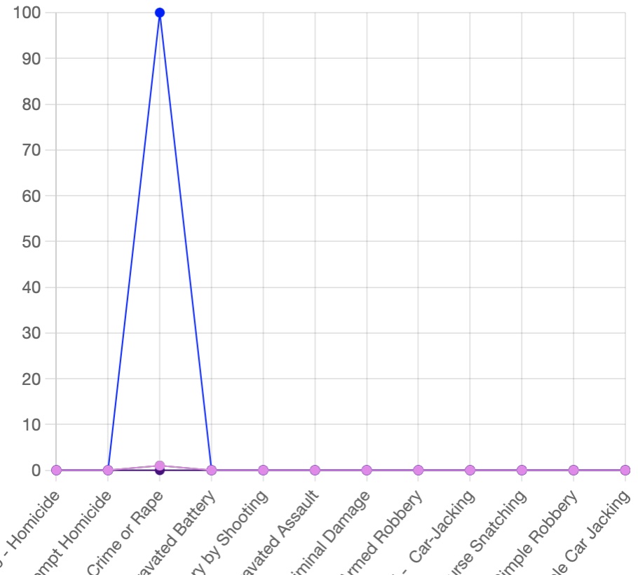 Stats – January 5-11, 2025