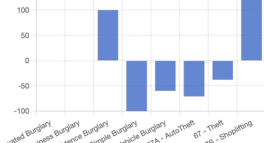 Stats – January 26 – February 1, 2025