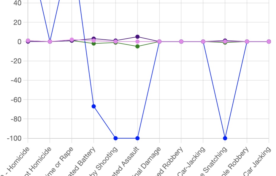 Stats – February 2-8, 2025