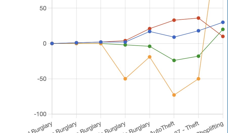 Stats – February 9-15, 2025