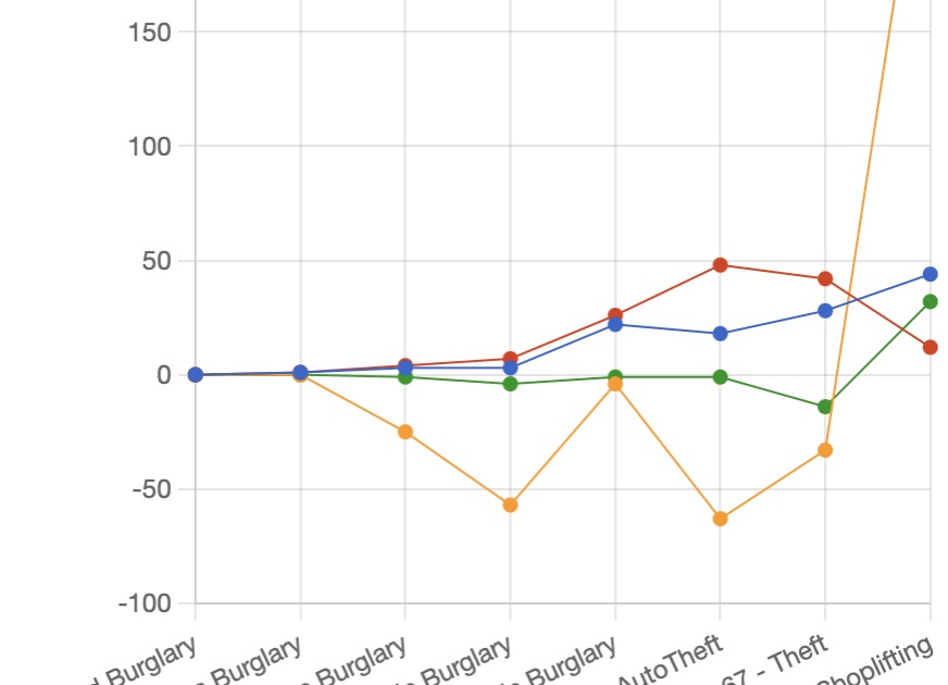 Stats – March 2-8, 2025