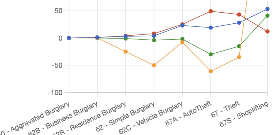 Stats – March 9-15, 2025