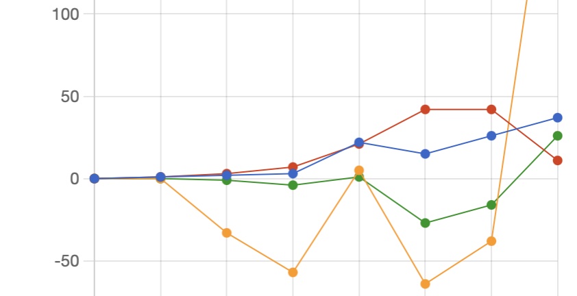 Stats – February 23- March 1, 2024