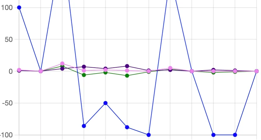 Stats – April 20-26, 2025