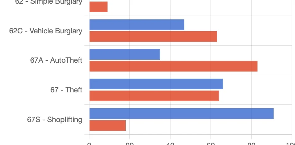 Stats – May 4-10, 2025