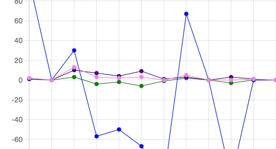 Stats – May 11-17, 2025