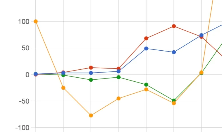 Stats – May 18-24, 2025