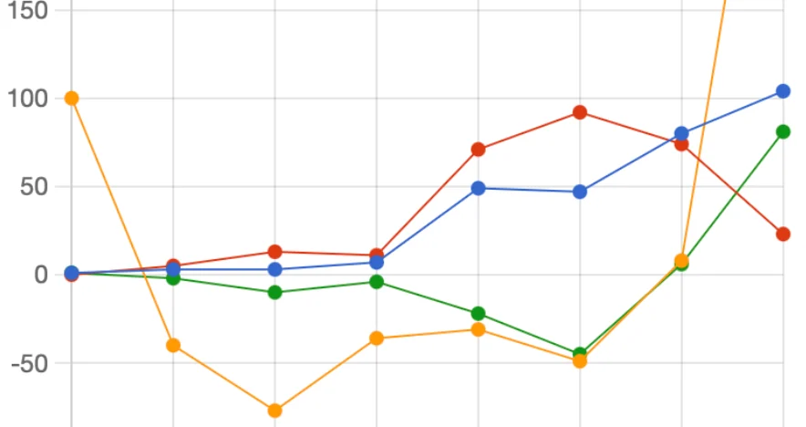 Stats – May 25-31, 2025