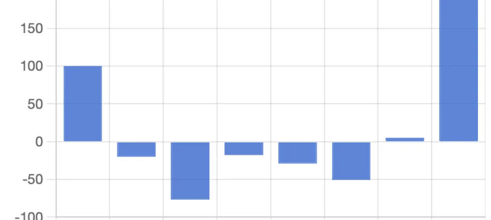 Stats – June 1-7, 2025