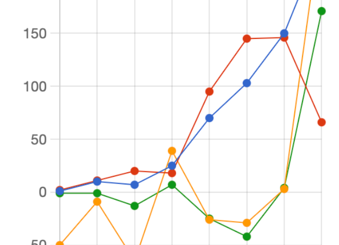 Stats – September 28-October 4, 2025