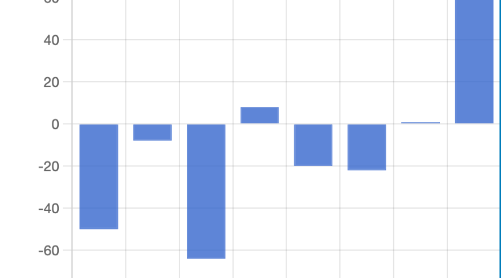 Stats – December 7-13, 2025