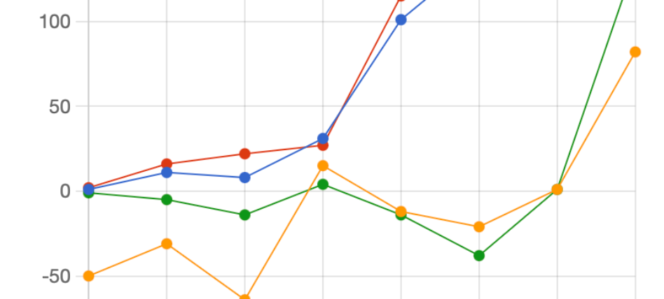 Stats – December 28-31, 2025
