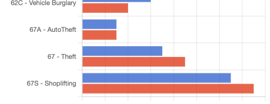 Stats – January 11-17, 2026