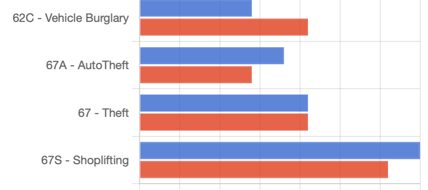 Stats – February 15-21, 2026