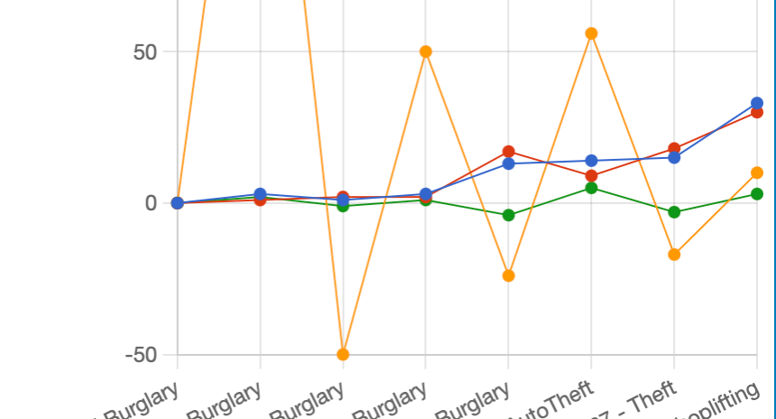 Stats – February 8-15, 2026