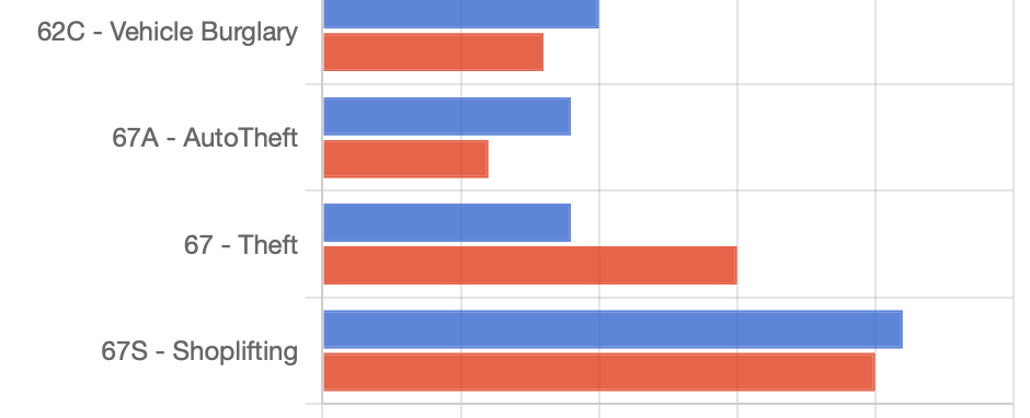 Stats – January 25-31, 2026