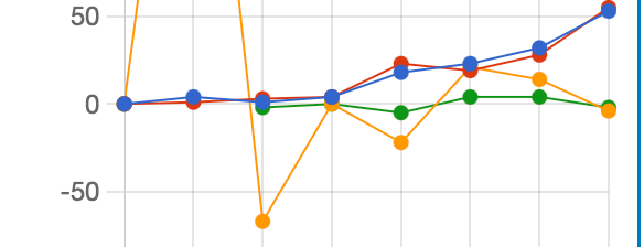 Stats – March 8-14, 2026