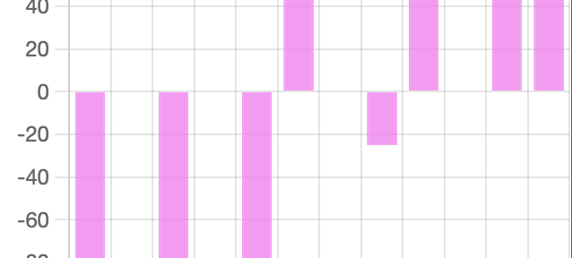 Stats – March 15-21, 2026