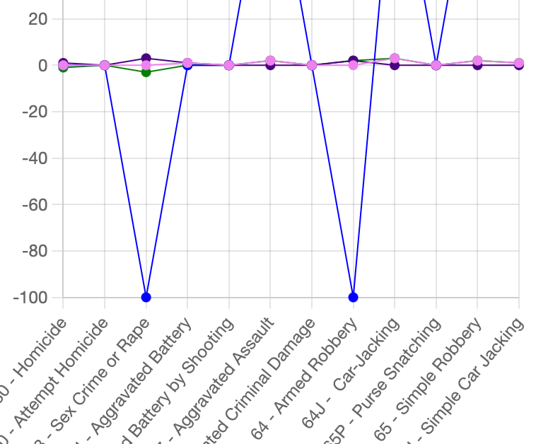 Stats – February 22-26, 2026
