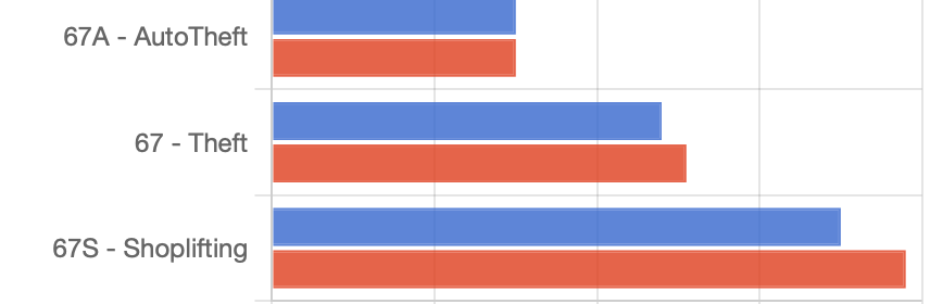 Stats – April 12-18, 1026