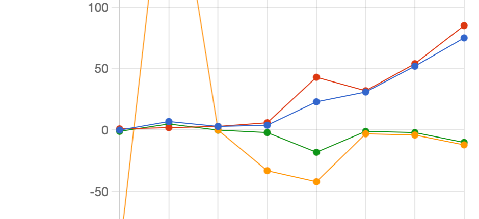 Stats – April 19-25, 2026
