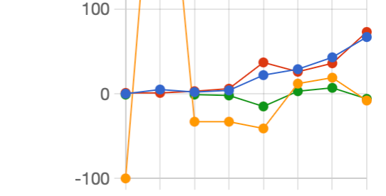 Stats – April 5-11, 2026