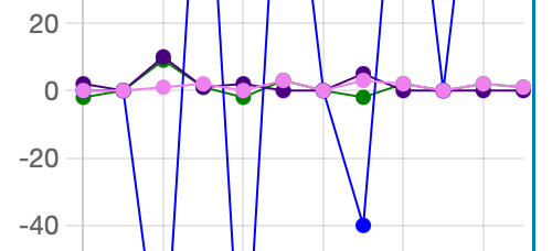 Stats – March 29-April 4, 2026