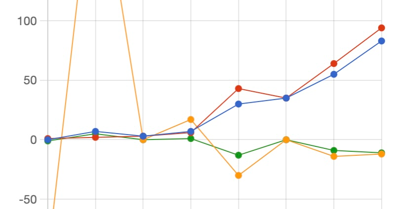 Stats – May 3-9, 2026
