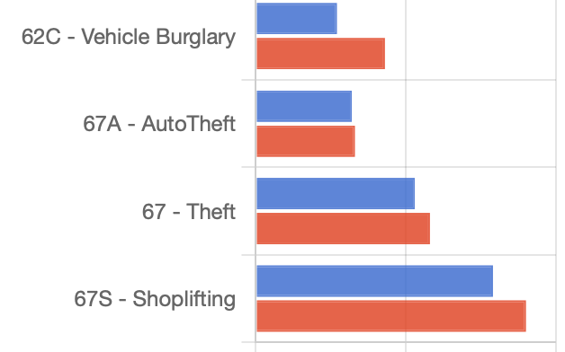 Stats – May 10-16, 2026