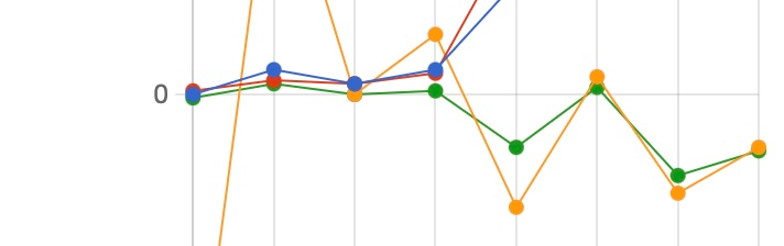Stats – May 17-23, 2026