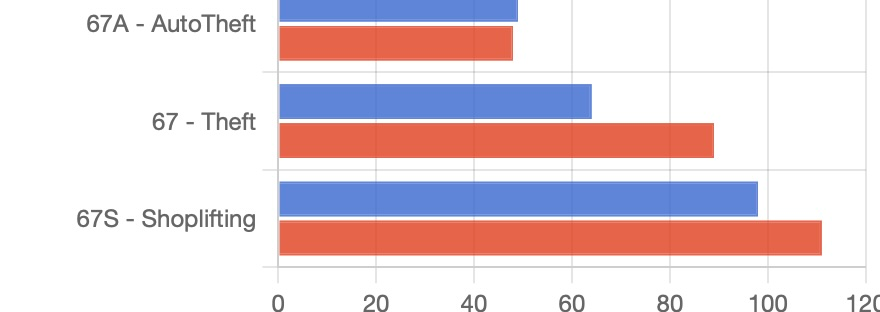 Stats – May 31 – June 6, 2026