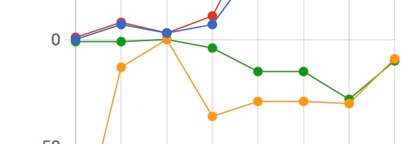 Stats – June 7-13, 2026