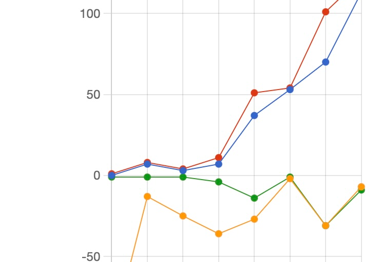 Stats – June 14-20, 2026