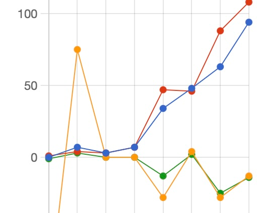 Stats – May 24-30, 2026