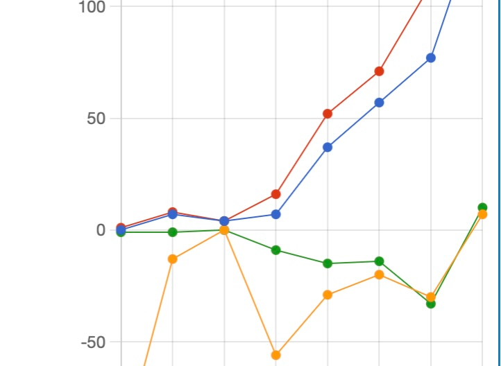 Stats – July 5-11, 2026