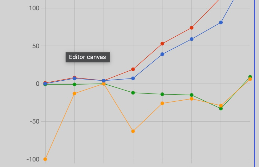 Stats – July 12-18, 2026