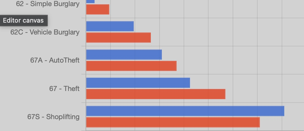 Stats – July 19-25, 2026