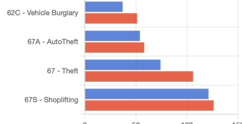 Stats – June 21-27, 2026