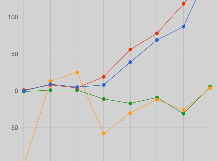Stats – August 2-8, 2026